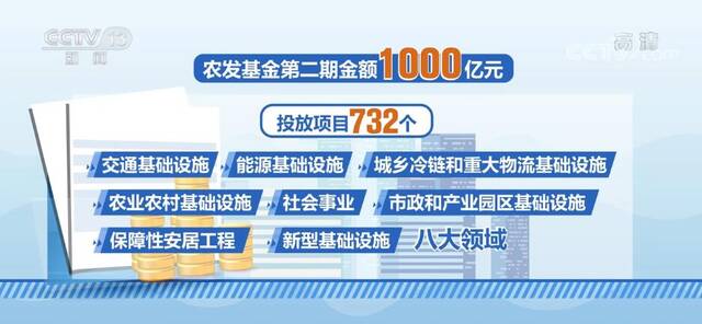 投放项目732个 农发基础设施基金第二期1000亿元投向八大领域