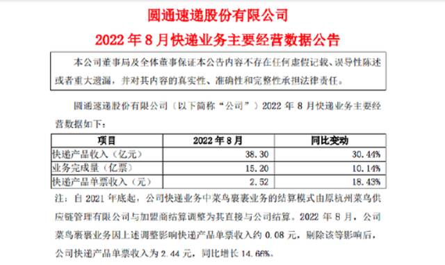 圆通速递：8月快递产品收入38.3亿元 同比增长30.44%
