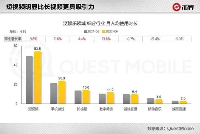 图片来源：QuestMobile