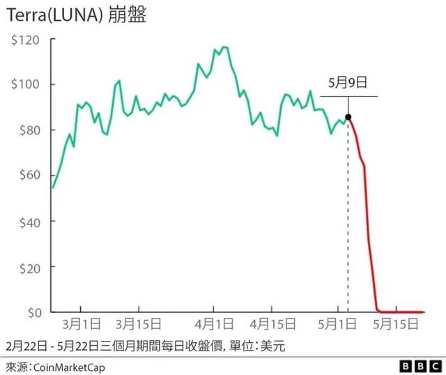 58万亿一夜蒸发 牵出韩国“史上最大诈骗犯”