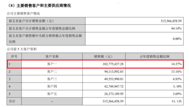 啃完华为又嚼苹果，手机壳之王杰美特终于“雪崩”