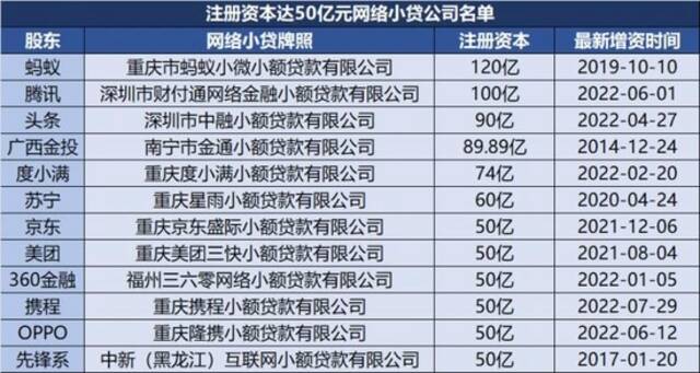 大厂金融牌照整改进行时：京东、度小满、携程、平安普惠相继整合互联网小贷牌照