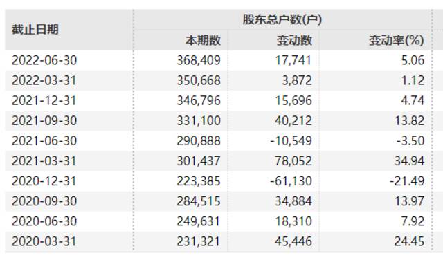 刚刚，又闪崩了！每天“杀”一只白马股节奏？36万股民全懵！