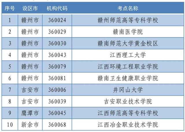 取消2022年9月全国计算机等级考试的考点。图/江西省教育厅微信公众号