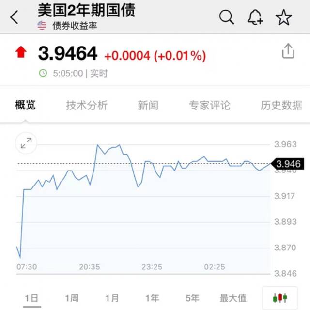 拜登“一句话”，这类股“崩了”：最惨狂跌18%！熔断，这一国股市又出大事