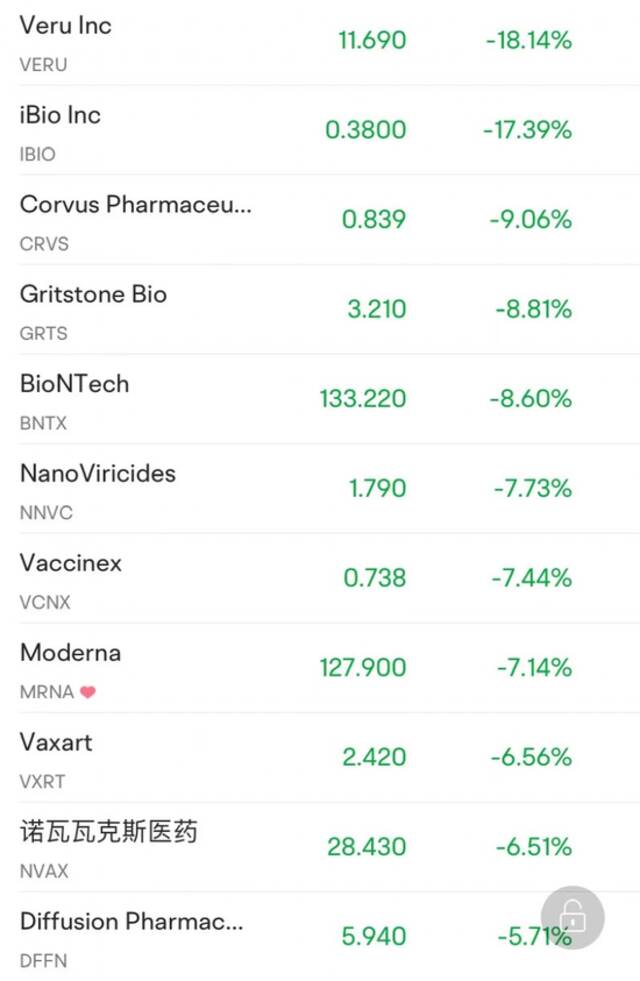 拜登“一句话”，这类股“崩了”：最惨狂跌18%！熔断，这一国股市又出大事