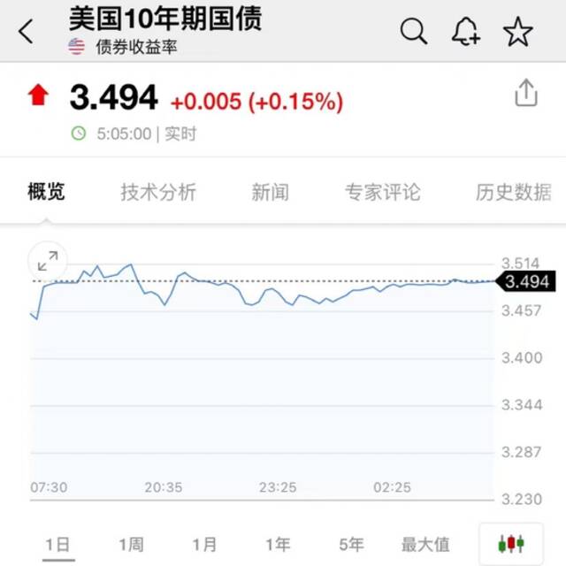 拜登“一句话”，这类股“崩了”：最惨狂跌18%！熔断，这一国股市又出大事