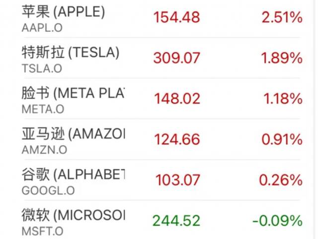 拜登“一句话”，这类股“崩了”：最惨狂跌18%！熔断，这一国股市又出大事