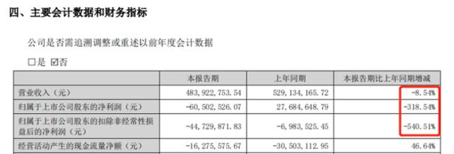 七年亏25亿，元宇宙救得了中文在线吗？