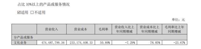 七年亏25亿，元宇宙救得了中文在线吗？