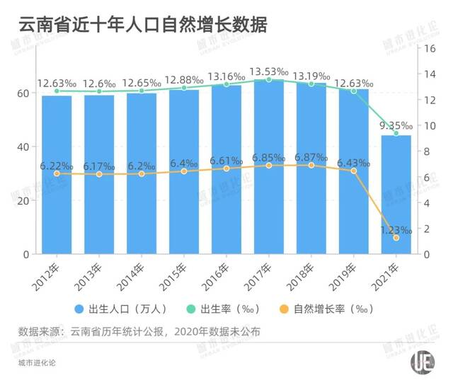 全省都有份！生二孩发2000元，生三孩5000元