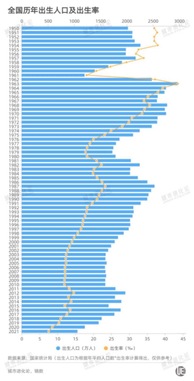 全省都有份！生二孩发2000元，生三孩5000元