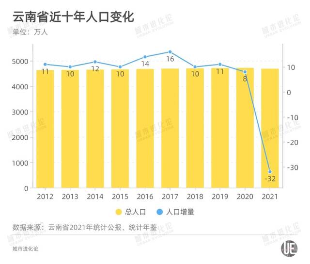 全省都有份！生二孩发2000元，生三孩5000元