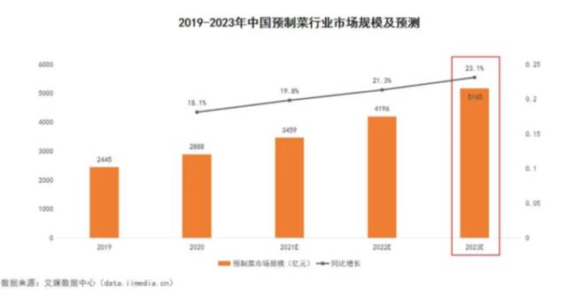 预制菜被专家说是“猪狗食” 格力们为啥还抢着入局？