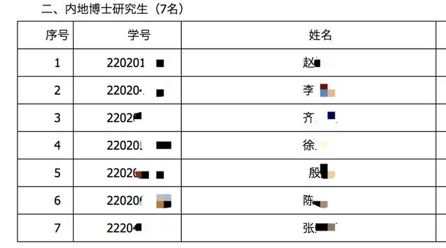 今年又有！中国政法大学32人考上研究生却不读，怎么回事？