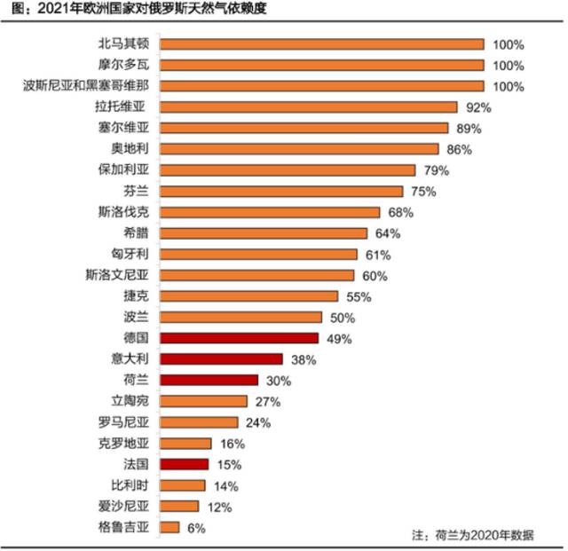 数据来源：EUROSTAT、Staticis、天风证券研究所