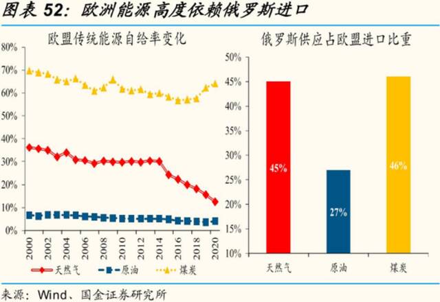 电热毯、啤酒……欧洲能源危机带来A股“意外”行情，下一个会是谁？