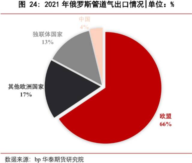 电热毯、啤酒……欧洲能源危机带来A股“意外”行情，下一个会是谁？