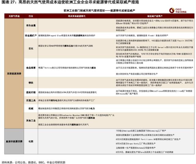 电热毯、啤酒……欧洲能源危机带来A股“意外”行情，下一个会是谁？