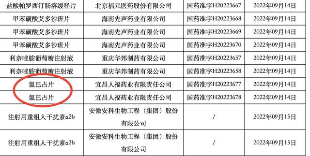 ↑国家药监局官网显示，氯巴占获药品批准