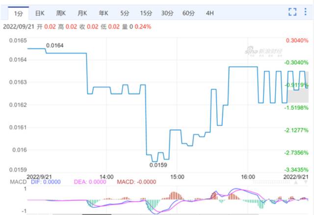 卢布兑美元汇率走势。网站截图