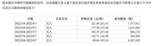 蔡嵩松“失联”风波背后：诺安成长跌超35%，顶流基金经理褪色