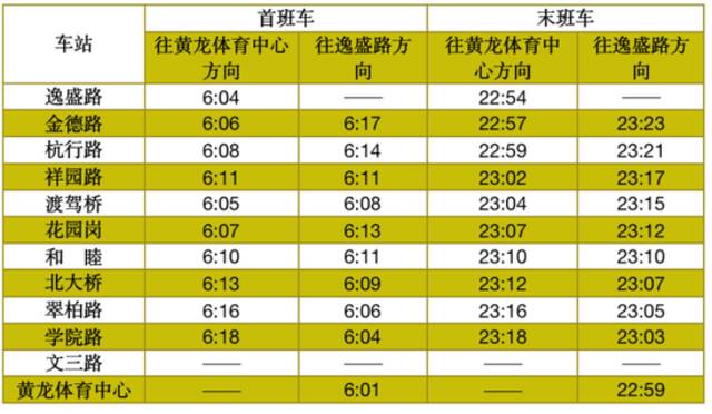 刚刚，杭州正式投运！市民坐不住了：13分钟就到了另一个城市