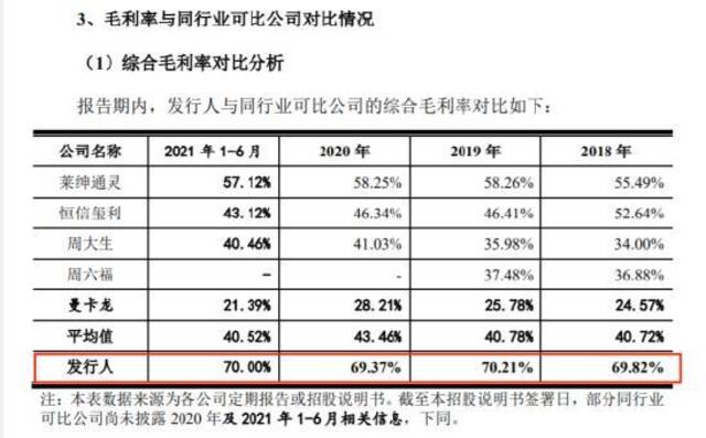 DR钻戒成本4千元卖1.5万，“一生定一枚”记录被曝800元就可消除