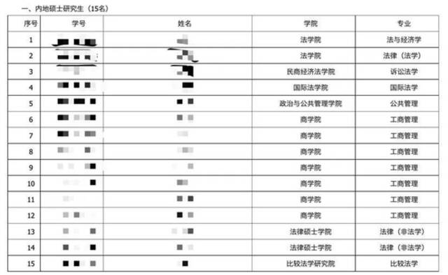 32名研究生放弃中国政法大学入学资格！网友“炸锅”