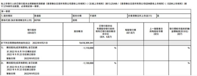 腾讯控股：耗资约3.5亿港元回购124万股