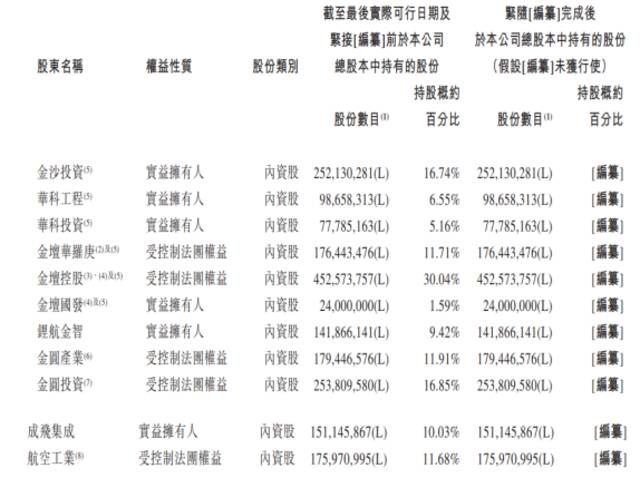 （数据来源：中创新航招股书）