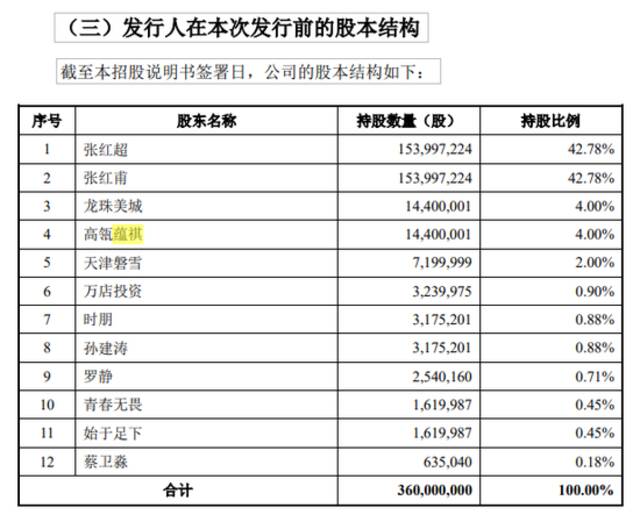 “国民连锁茶饮第一股”要来了？蜜雪冰城招股书出炉！募资65亿，三年净赚近30亿