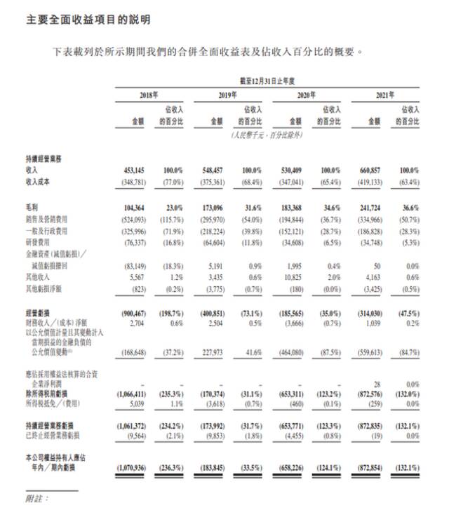 图片来源：快狗打车招股书