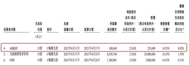 图片来源：快狗打车招股书