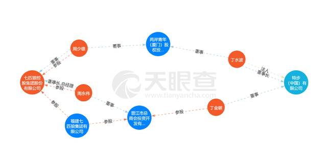 百亿豪门联手，特步七匹狼联姻背后的闽商江湖