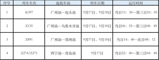 多趟列车报告阳性！涉列车员、保洁员、乘客，多地紧急寻人