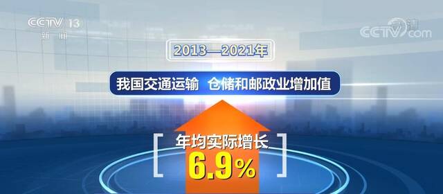 经济社会发展成就报告  基础设施网络日趋完善 新技术新业态蓬勃发展