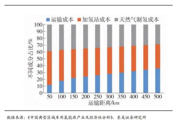 10辆重卡9辆用宁德时代电池？新能源重卡画的饼有多大