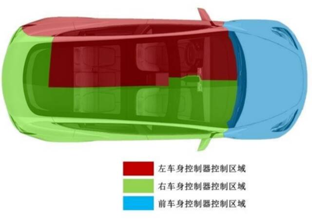 特斯拉域控制器示意图