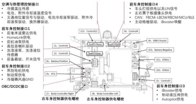 特斯拉域控制器示意图