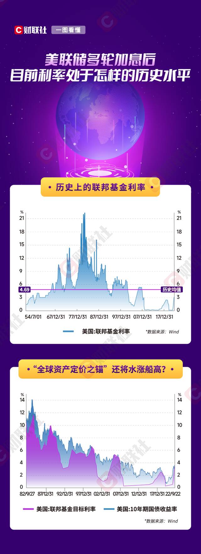 美联储激进加息伤到盟友 日本被迫24年来首次出手救日元