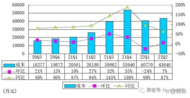 知乎“盲水印”风波背后：季亏损扩大122% 知名股东纷纷减持