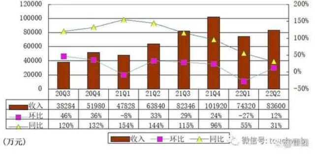 知乎“盲水印”风波背后：季亏损扩大122% 知名股东纷纷减持