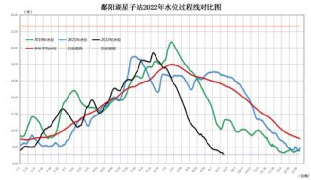 江西发布气象干旱红色预警 95%区域达到特旱