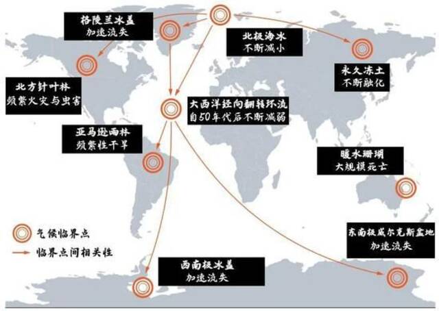 气候临界点迫近：不可逆的影响和积极的“转折点”