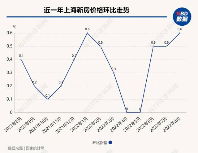 涨涨涨...这些城市近一年的新房，卖得竟这么好！