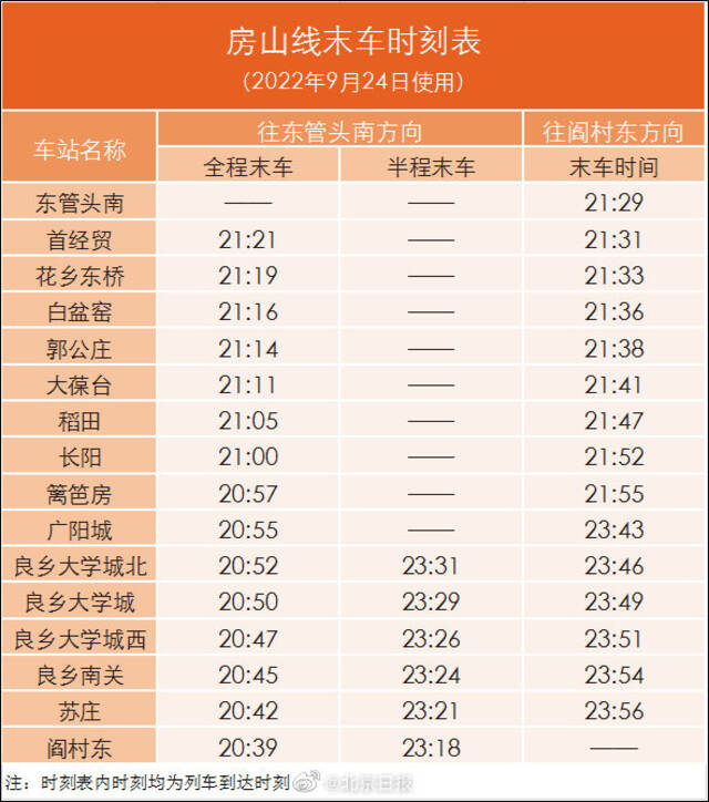 提醒！今晚地铁房山线部分区段提前结束运营