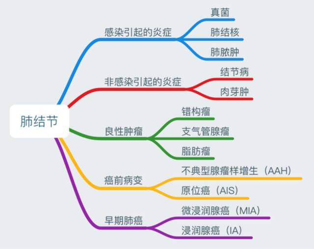 一地紧急寻人，涉及葬礼！有人新冠疫苗打出肺结节？今冬疫情走势最新研判