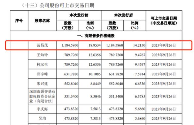 来源：一博科技招股书