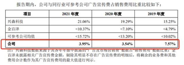 来源：一博科技招股书